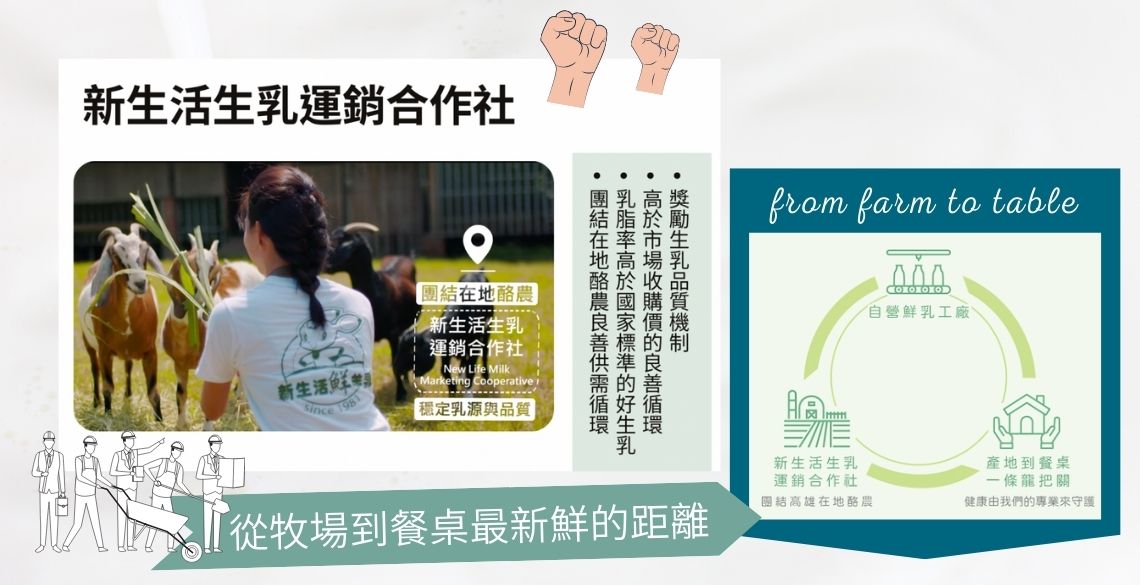 團結台灣在地酪農，開設新生活生乳運銷合作社－新生活鮮乳品